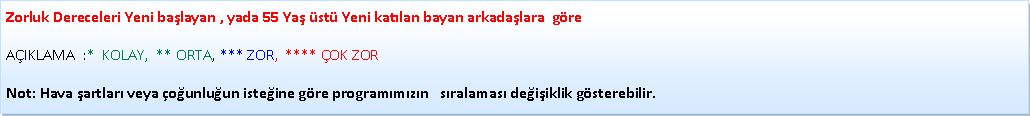 Metin Kutusu: Zorluk Dereceleri Yeni ba�layan , yada 55 Ya� �st� Yeni kat�lan bayan arkada�lara&nbsp; g�re                                                                                    A�IKLAMA&nbsp; :*&nbsp; KOLAY,&nbsp; ** ORTA, *** ZOR,&nbsp; **** �OK ZORNot: Hava �artlar� veya �o�unlu�un iste�ine g�re program�m�z�n &nbsp; s�ralamas� de�i�iklik g�sterebilir.