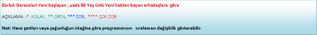Metin Kutusu: Zorluk Dereceleri Yeni ba�layan , yada 55 Ya� �st� Yeni kat�lan bayan arkada�lara&nbsp; g�re                                                                                    A�IKLAMA&nbsp; :*&nbsp; KOLAY,&nbsp; ** ORTA, *** ZOR,&nbsp; **** �OK ZORNot: Hava �artlar� veya �o�unlu�un iste�ine g�re program�m�z�n &nbsp; s�ralamas� de�i�iklik g�sterebilir.