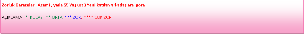 Metin Kutusu: Zorluk Dereceleri  Acemi , yada 55 Ya� �st� Yeni kat�lan arkada�lara&nbsp; g�re                                                                                    A�IKLAMA&nbsp; :*&nbsp; KOLAY,&nbsp; ** ORTA, *** ZOR,&nbsp; **** �OK ZOR